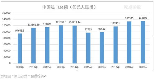 1950-2019 中國進(jìn)出口貨物貿(mào)易及國內(nèi)貿(mào)易代理發(fā)展歷程